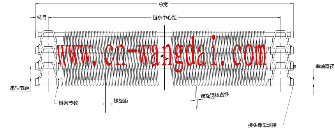 馬蹄鏈網帶標注說明