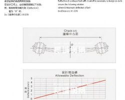 如果調整網帶蛇形